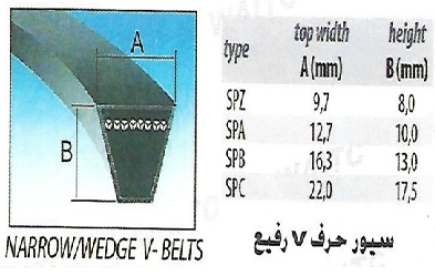  سيور V- Narrow-Wedge Belts- ذات المقطع SP